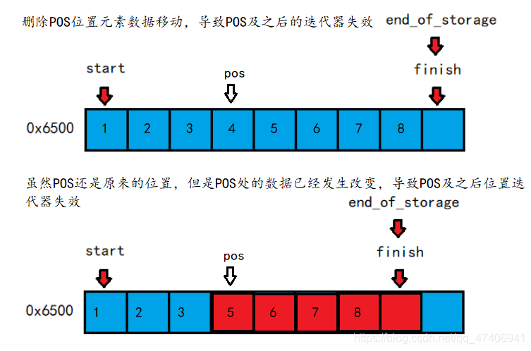 c++中vector的使用和模拟实现