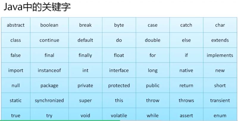 一篇文章带你深入了解Java基础(2)