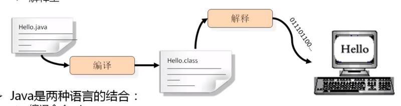 一篇文章带你深入了解Java基础(2)