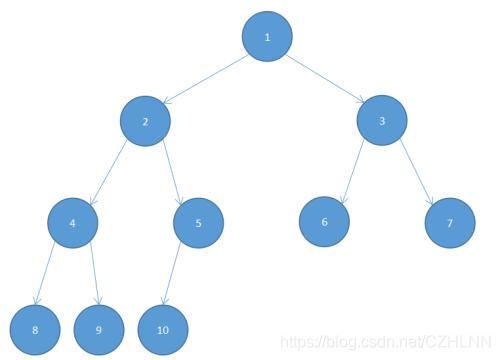 C++实现二叉树及堆的示例代码