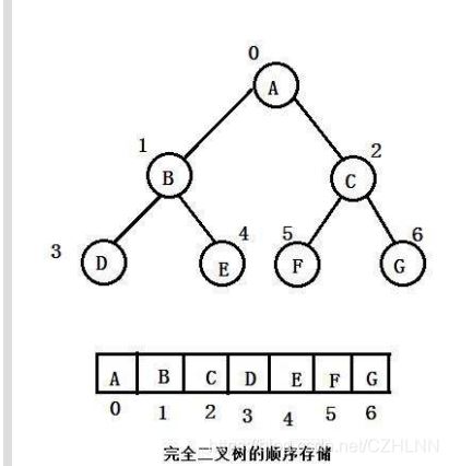 C++实现二叉树及堆的示例代码