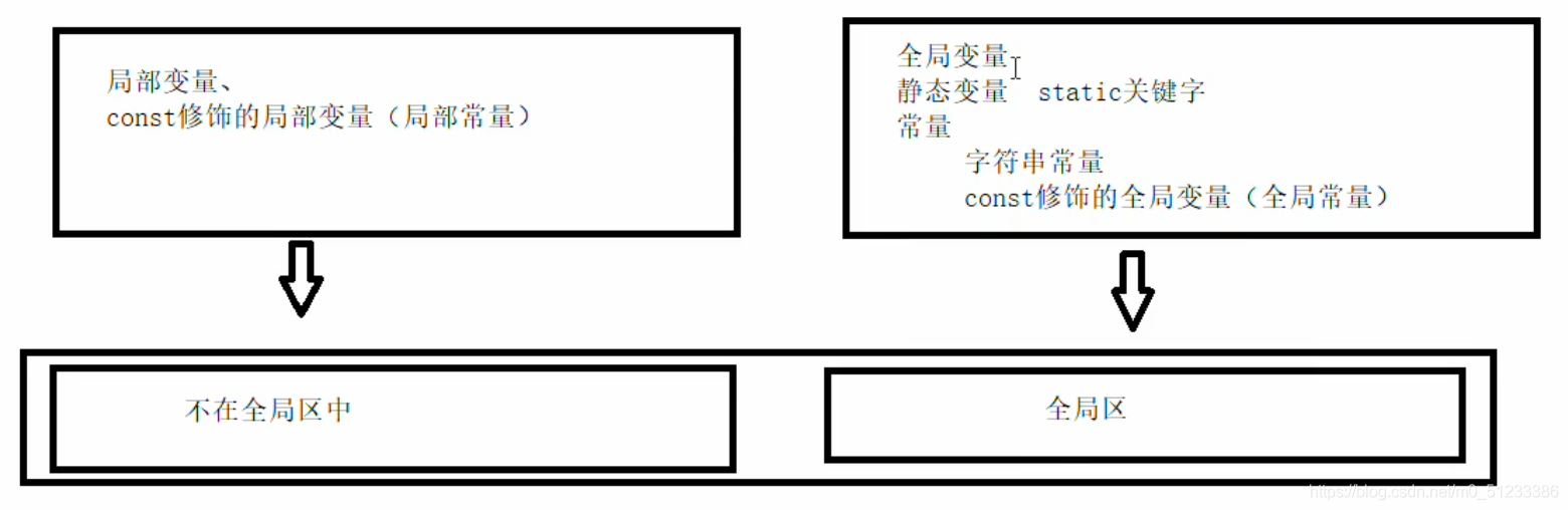 C++ 内存分区模型的使用(代码区、全局区、栈区、堆区、new)