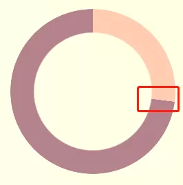 仅仅使用 HTML/CSS 实现进度条的 N 种方式