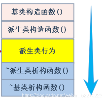 C++继承的定义与注意事项