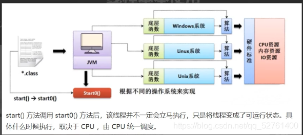 一篇文章带你入门Java多线程(详细)