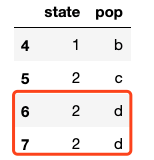 聊聊python中令人迷惑的duplicated和drop_duplicates()用法