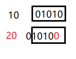 一篇文章带你入门java运算符(详解)