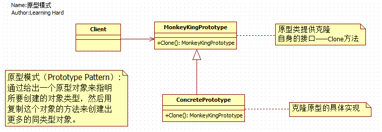 C#编程中使用设计模式中的原型模式的实例讲解
