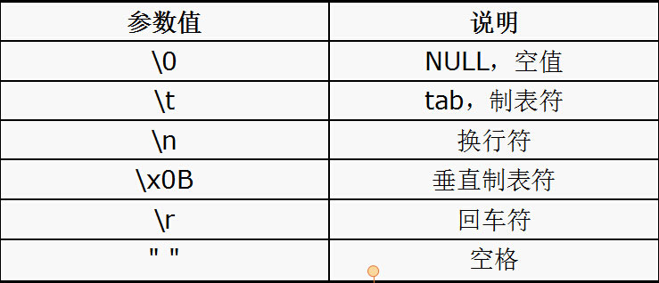 PHP入门学习之字符串操作