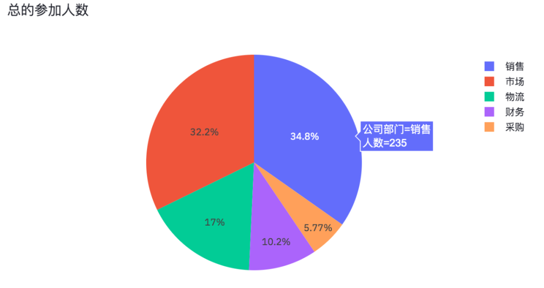 python使用Streamlit库制作Web可视化页面