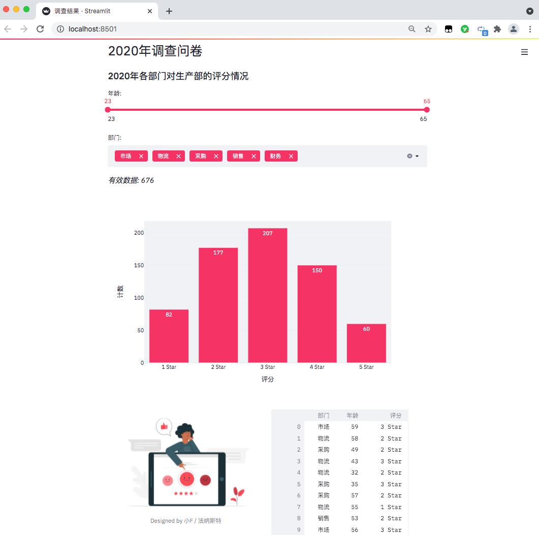 python使用Streamlit库制作Web可视化页面