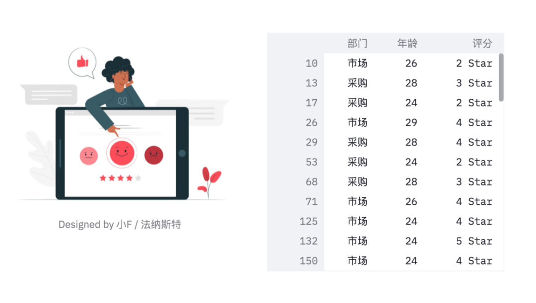 python使用Streamlit库制作Web可视化页面