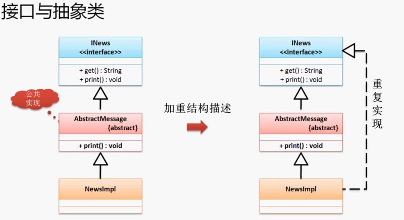 java基础的详细了解第八天