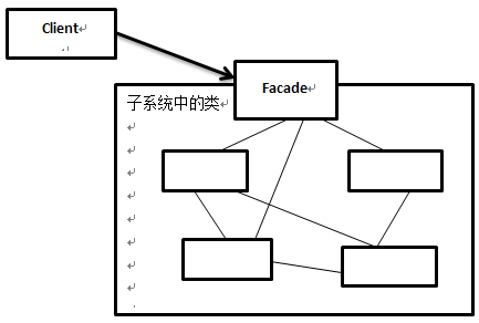 解析C#设计模式编程中外观模式Facade Pattern的应用