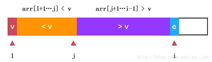 c语言实现的几种常用排序算法