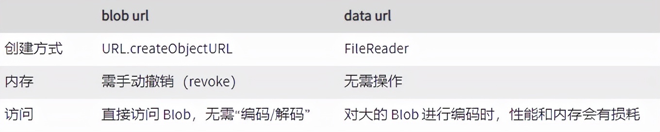 前端文件数据格式那些事儿