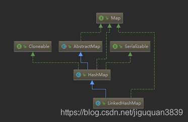 Java中详细解析Map接口