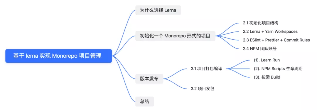 基于 lerna 实现 Monorepo 项目管理
