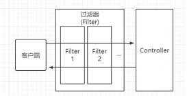 springboot使用之多个filter的执行顺序以及配置方式