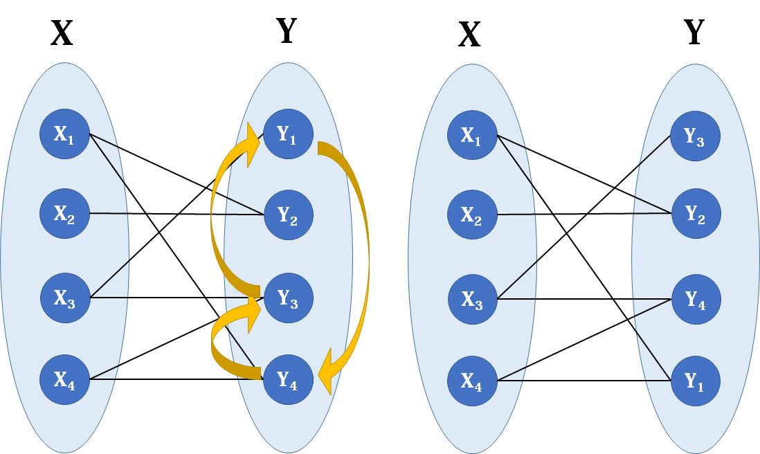 详解C++实现匈牙利算法