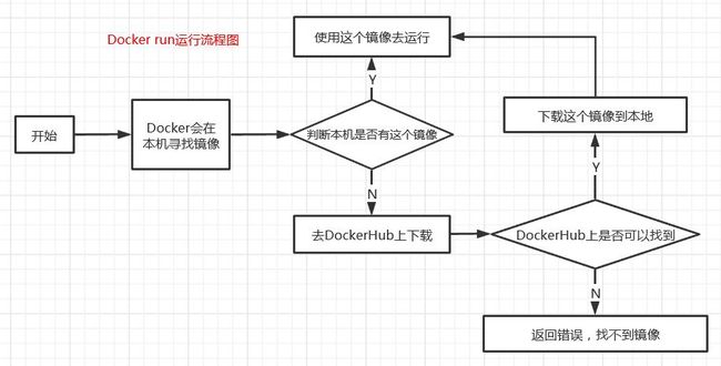 Python开发加薪利器之Docker的使用实践