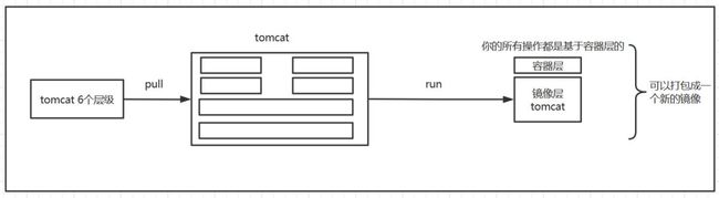 Python开发加薪利器之Docker的使用实践