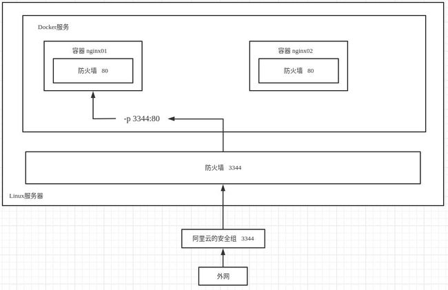 Python开发加薪利器之Docker的使用实践