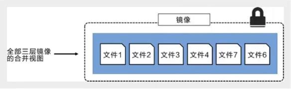 Python开发加薪利器之Docker的使用实践