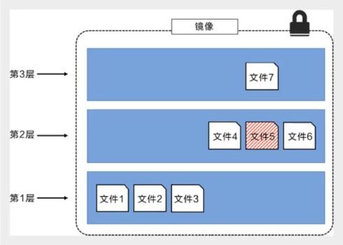 Python开发加薪利器之Docker的使用实践