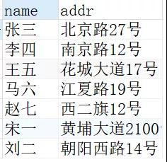 聊聊 MySQL 中的游标