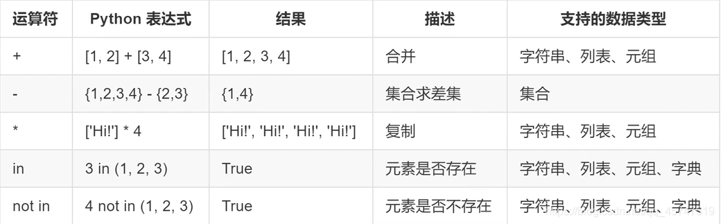 Python数据类型最全知识总结