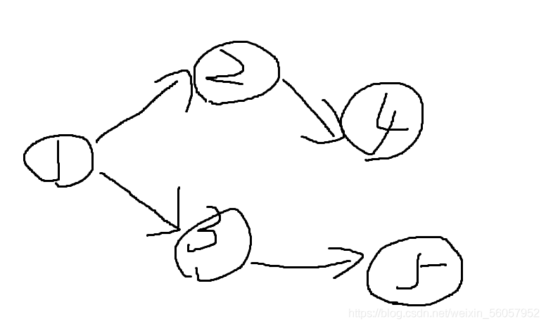 c++ Bellman-Ford算法的具体实现