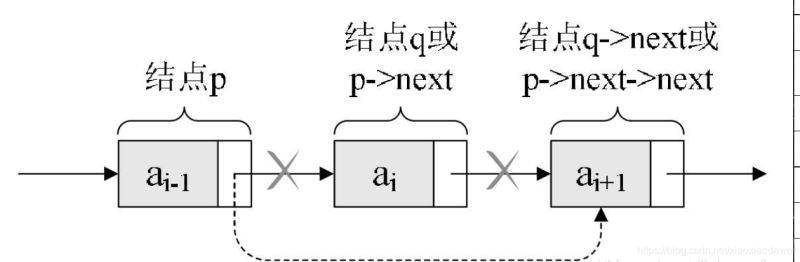 C语言链表详解及代码分析