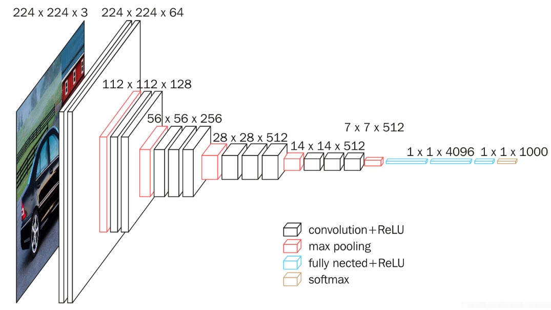 浅谈Pytorch 定义的网络结构层能否重复使用