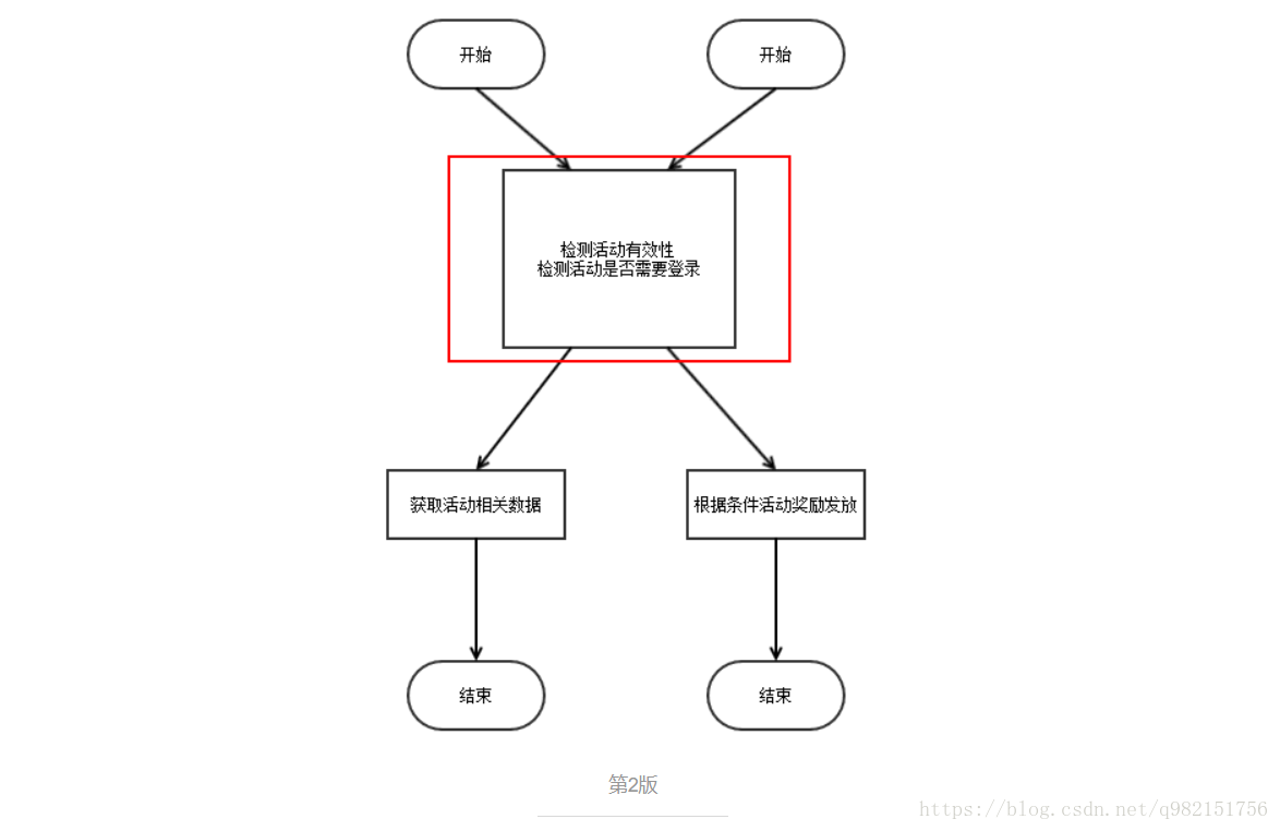 聊聊Spring——AOP详解(AOP概览)