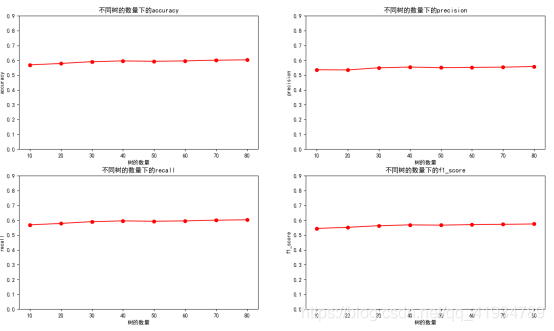 Python实现机器学习算法的分类