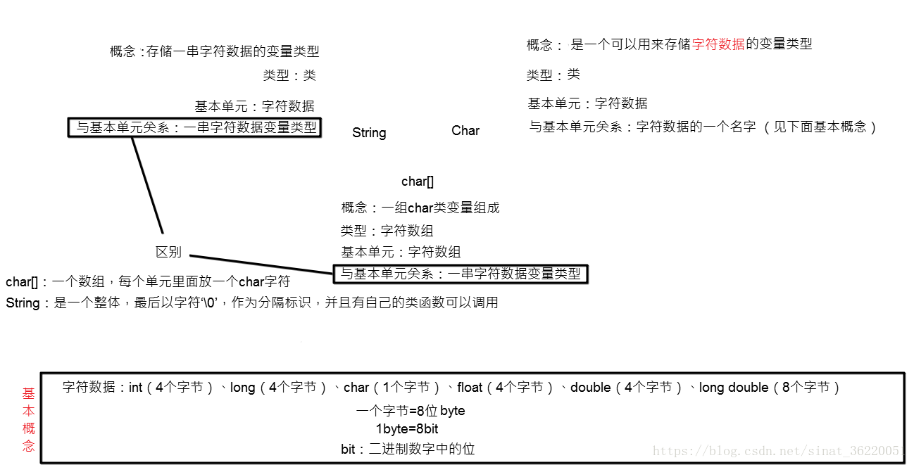 Java String index out of range:100错误解决方案详解