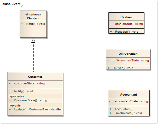 C# 设计模式系列教程-观察者模式