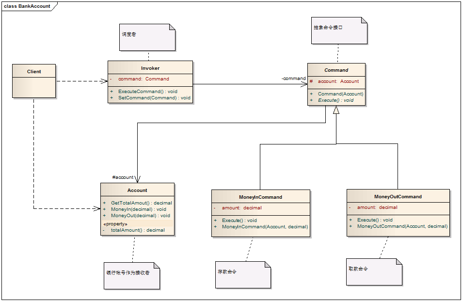 C# 设计模式系列教程-命令模式