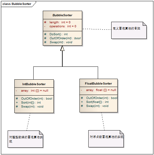 C# 设计模式系列教程-模板方法模式
