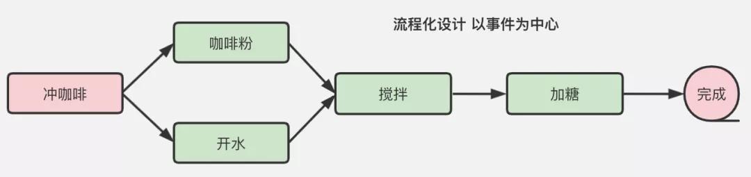 重拾面向对象软件设计