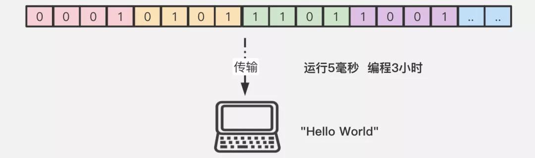 重拾面向对象软件设计