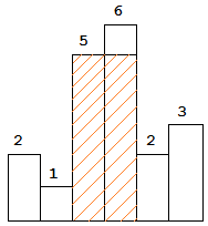 LeetCode 单调栈内容小结