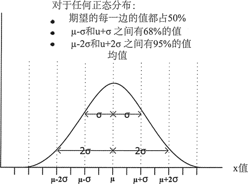 C++ normal_distribution高斯正态分布函数的用法示例