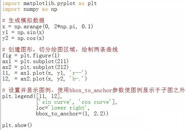 Python matplotlib可视化实例解析