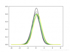 Matplotlib可视化之自定义颜色绘制精美统计图