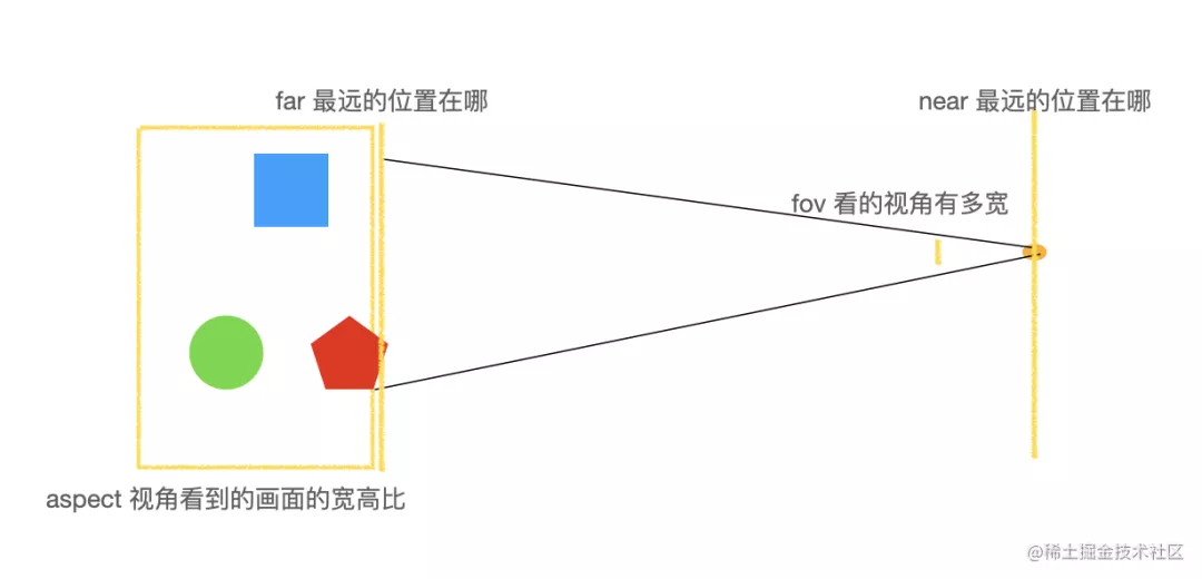 用 Three.js 和 AudioContext 实现音乐频谱的 3D 可视化