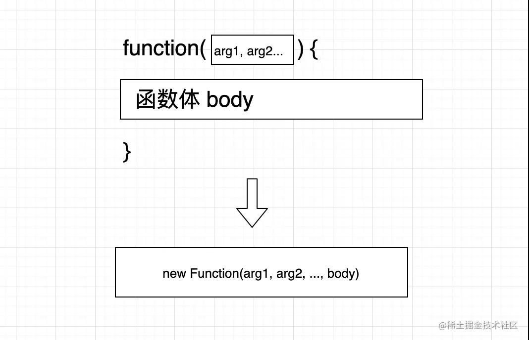 前端进阶: 如何用 Javascript 存储函数?