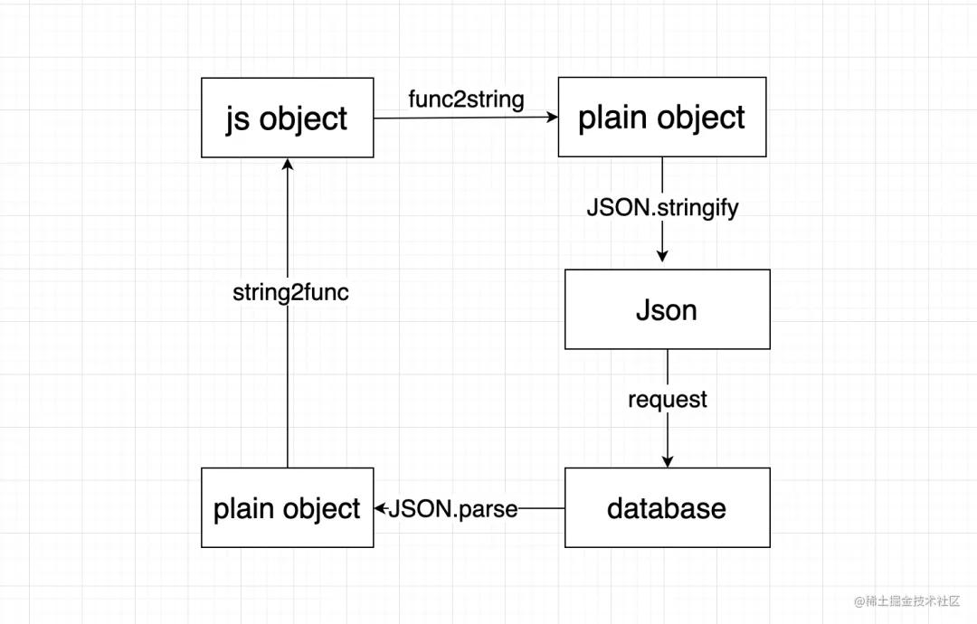 前端进阶: 如何用 Javascript 存储函数?