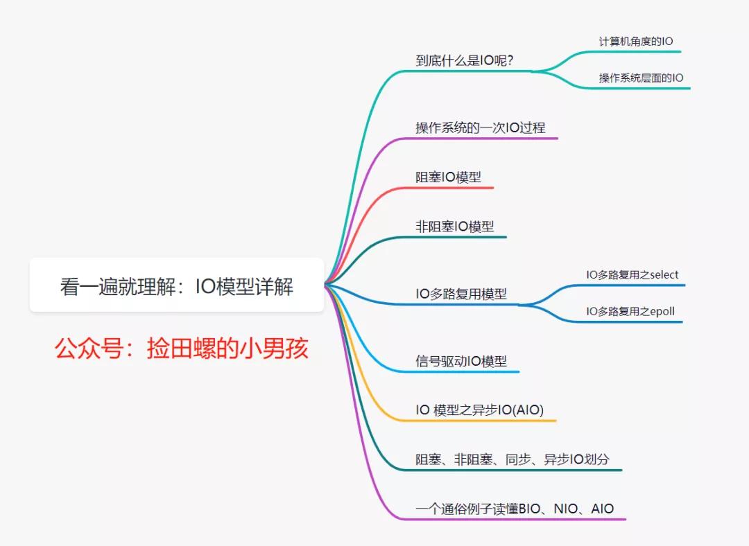 看一遍就理解：IO 模型详解